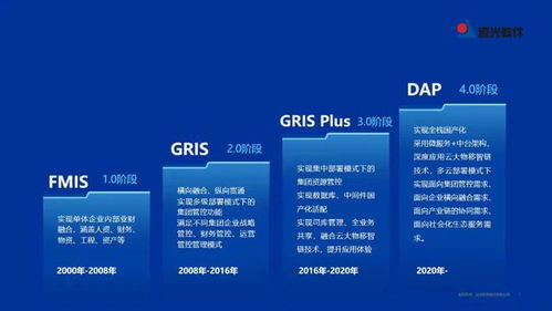 遠光DAP榮膺工信部2022年工業軟件優秀產品，引領計算機科技領域技術開發新浪潮