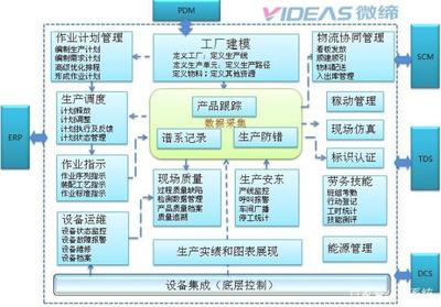 汽車零部件MES系統MES-V軟件 驅動智能制造，賦能運營執行層